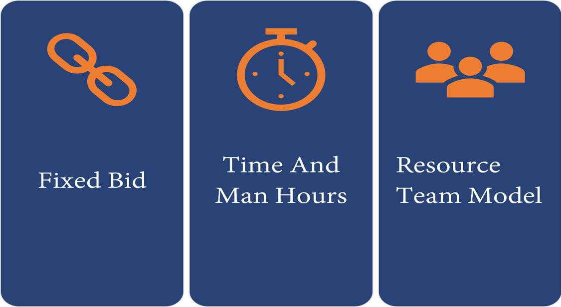 services